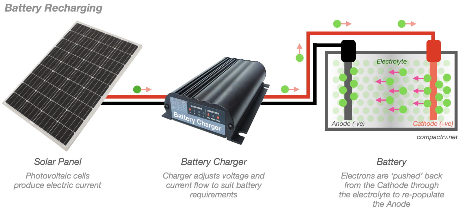 [Pdf] Battery Charging Basics | A Guide to Understanding Battery ...