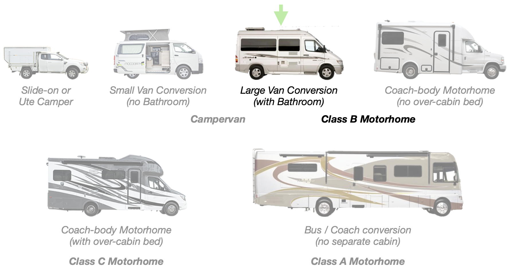 Choosing a Van | Compact RV
